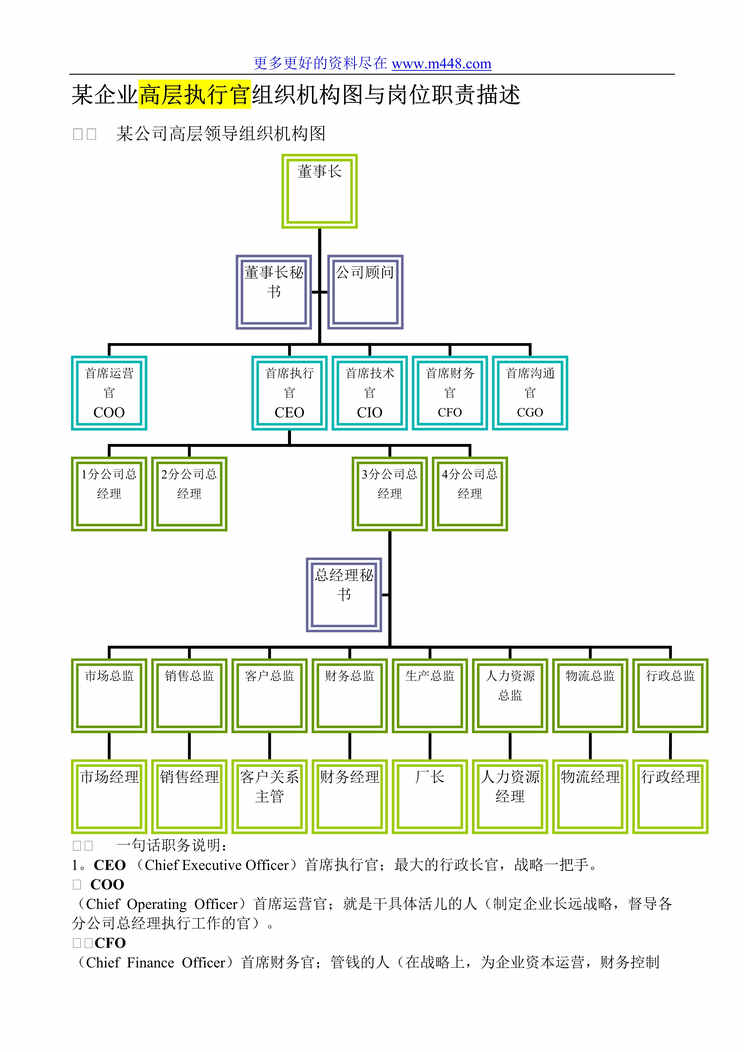Դ-CEOҵӪȫͼҵλλְһ(doc 58).rar1ҳͼƬ